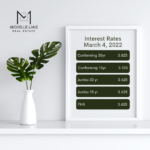 Mortgage Rates - Week of Mar 4, 2022